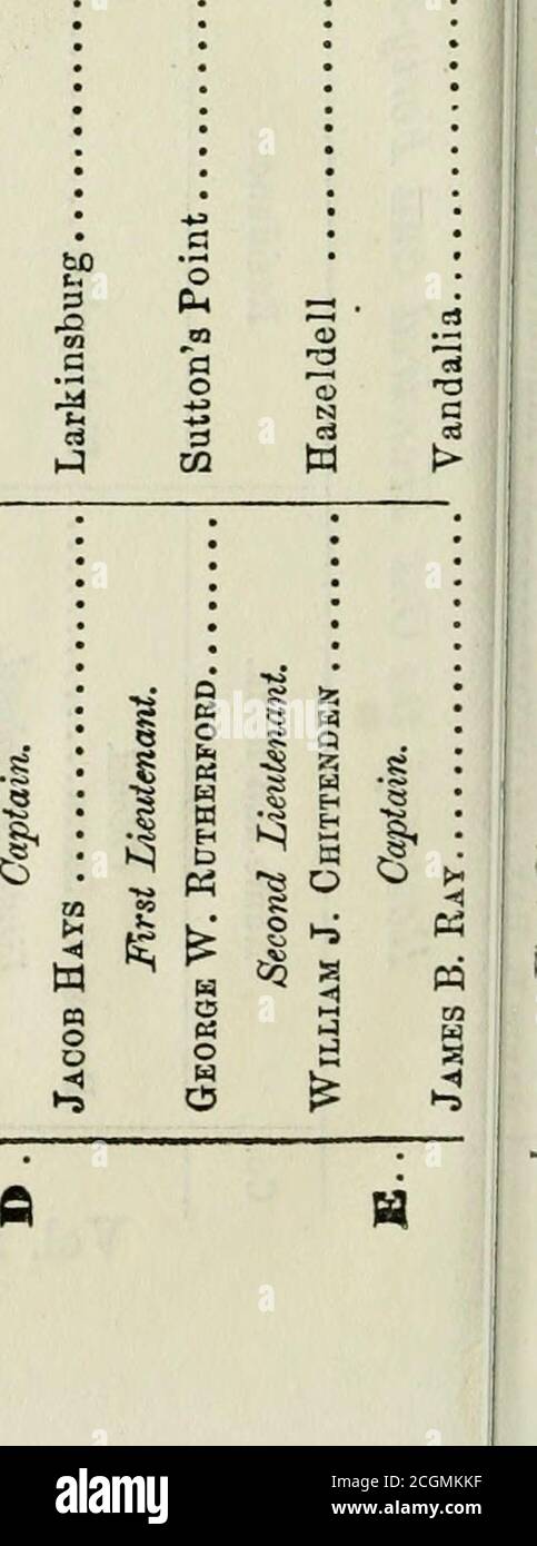 Report Of The Adjutant General Of The State Of Illinois 1861 1866 1 Z J Z 1 1 2 1 2 P Ih Q 1 I2 Apq 1 Q Lt 1 1 G Co