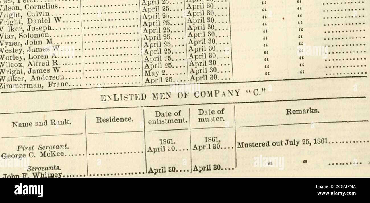 . Report of the adjutant general of the state of Illinois ... [1861-1866] . eph Wiar, Solomon Wyuer, John M ..... Wesley, James W Worley, Loren A Wilcox, Allied R....Wright, James W....Walker, Anderson...Zimmerman, Franc May 2 April 25 April 5....April 25....April 25....April 25....April 25....April 5.. • ■iApril 25....April 25...,April 25...|ApriK5...I April 25...April 25...April 25...April 25... lMay2 ,1 April 25... I April 25... Ap.i 25... .lApii 25... April 25.. May 2.... April 25.. April 25.. April 25.. April 25.. April 25.. Apiil2^.. April 25.. April 25.. April 25.. April 25.. April 25. Stock Photo