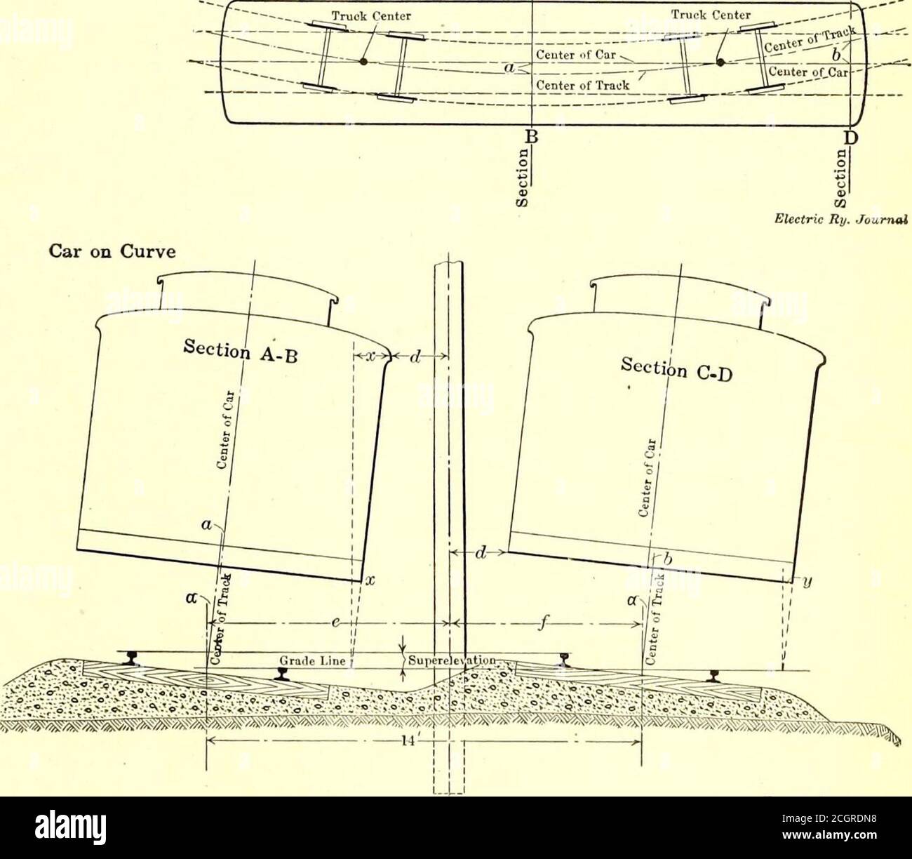 Electric Railway Journal Electric Ity Jim Table Of Distances 0 S Elev A B X Y Overhang D E T Ab Cd L 002 003 004 00 O Ijc 30 4j0 6 Lo 31 3 2 404 34 106 5 10 O Oi0 Oj3 O Oh O Oi 8