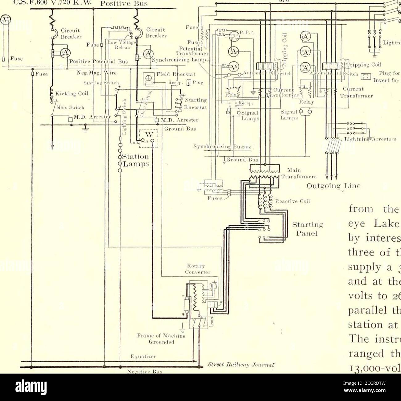 . The Street railway journal . PLAN OF SUB-STATION FOR COLUMBUS, LONDON & SPRINGFIELD RAILWAY current panel for the second rotary. The alternating-currentinstruments and switches are not located on the switchboard,but are mounted on pedestals, which are placed on the floordirectly in front of the transformers. The rotary pedestalcontains a power factor meter, ammeter, voltmeter and syn-chronizing plug. The high-tension line enters the stationthrough a fireproof anchorage and is connected directly to high- 764 STREET RAILWAY JOURNAL. [Vol. XXL No. 21. tension bus-bars and lightning arresters. T Stock Photo