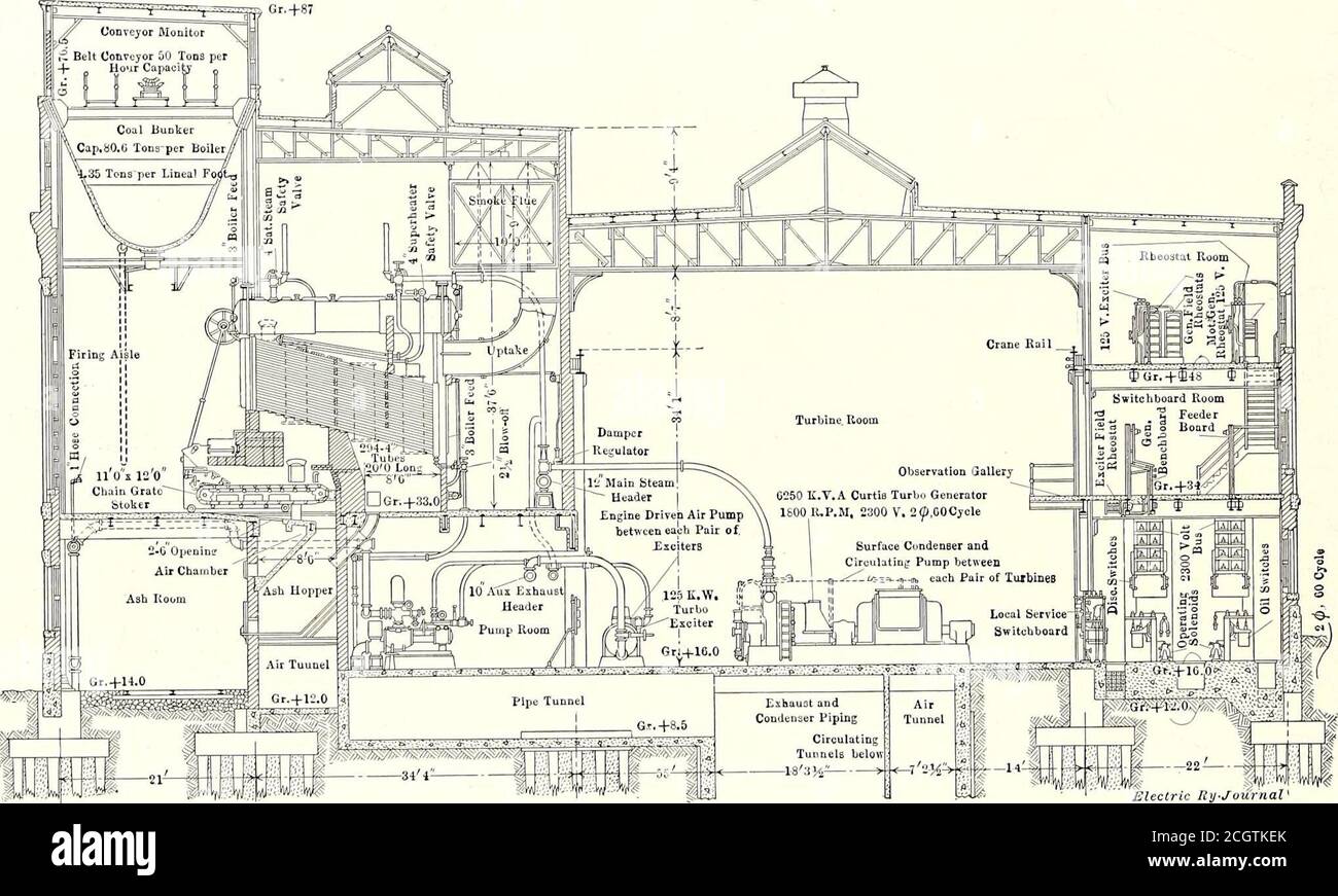 Electric railway journal . lant. A storage yard of 23,000 tons  capacitycontains an unloading trough 540 ft. long. The yardis served by an  electrically driven gantry crane with a2-ton clamshell bucket.