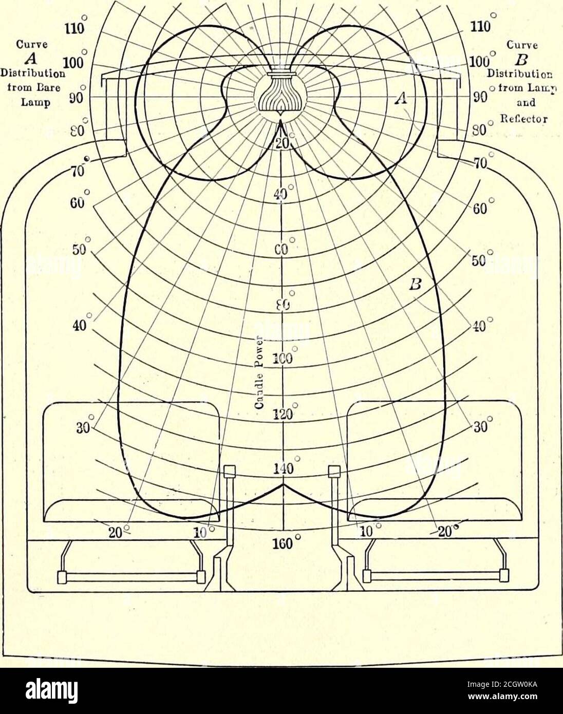 Electric railway journal . conductor in the jamb of the door in therear end  of the car. 504 ELECTRIC RAILWAY JOURNAL [Vol. XLII, No. 13. COMMUNICATION  A QUESTION OF NAMES Lake