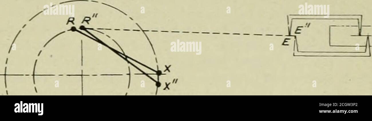 . American engineer . fiocf Long . ^-xy / f?oci Short Fig. 5—Adjustment of Eccentric Rod. of the valve and parts. It shows the long port opening and thefree exhaust obtaining at full gear. Diagram No. 2, Fig. 3, showsthe valve ellipse for full gear plotted from the kinematic dia-gram. There are tliree points to be noted. (1) That the portis fully opened when the piston has traveled 14 per cent, of itsstroke and that this occurs so rapidly that the effect of pre-admission due to the ;4 inch lead is practically eliminated. (2)That there is a dwell of about 35 per cent, on the full port open- in Stock Photo