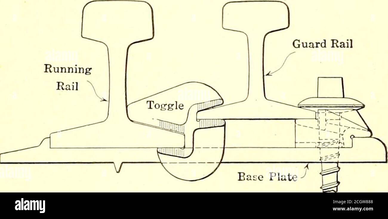 . Electric railway journal . CUTTER GUARD FOR MILLING MACHINE is of