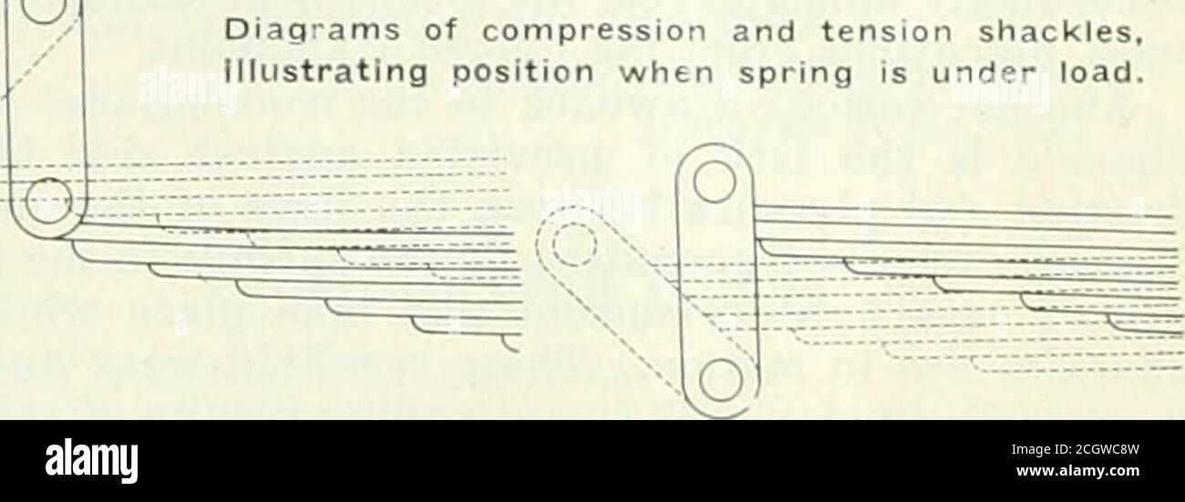 Automotive Industries The Chassis Frame Are Generally Crude And Unsatis Factory The Vehicle Spring Operates Under Distinct Limitations Although It Is Capable Of Cushioning The Major Shocksreceived From The Road Other Means