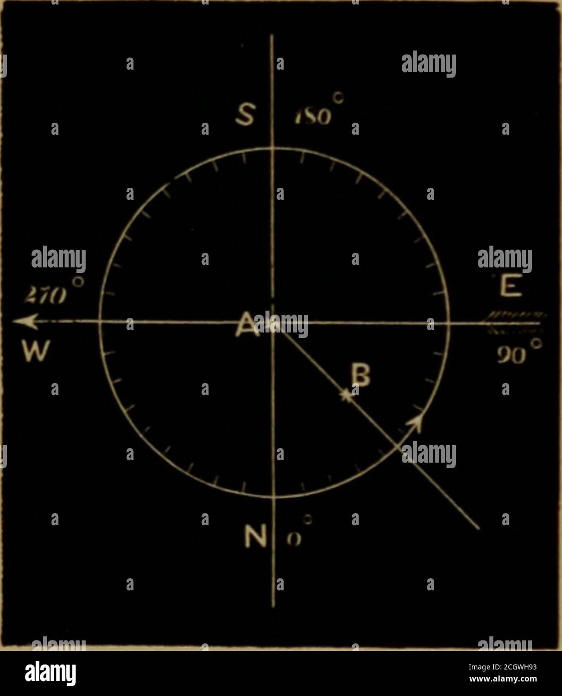 Astronomy for high schools and colleges . ow the methods ofdividing the  four quadrants, s meaning south, 7i north,/ following, and j? preceding.  The two latter words referto the direction of