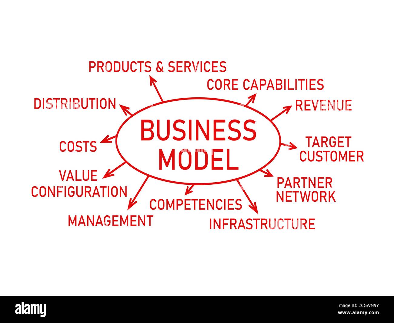 Business Model , writing plan text Stock Photo