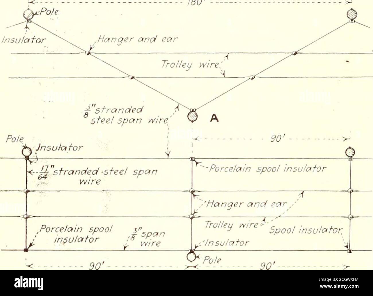 Electric Railway Journal It Affords A Power Supply And At The Same Timekeeps The Space Above The Street Clear Of Overheadobstructions If Thought Necessary The Other Poles Opposite The Onesset