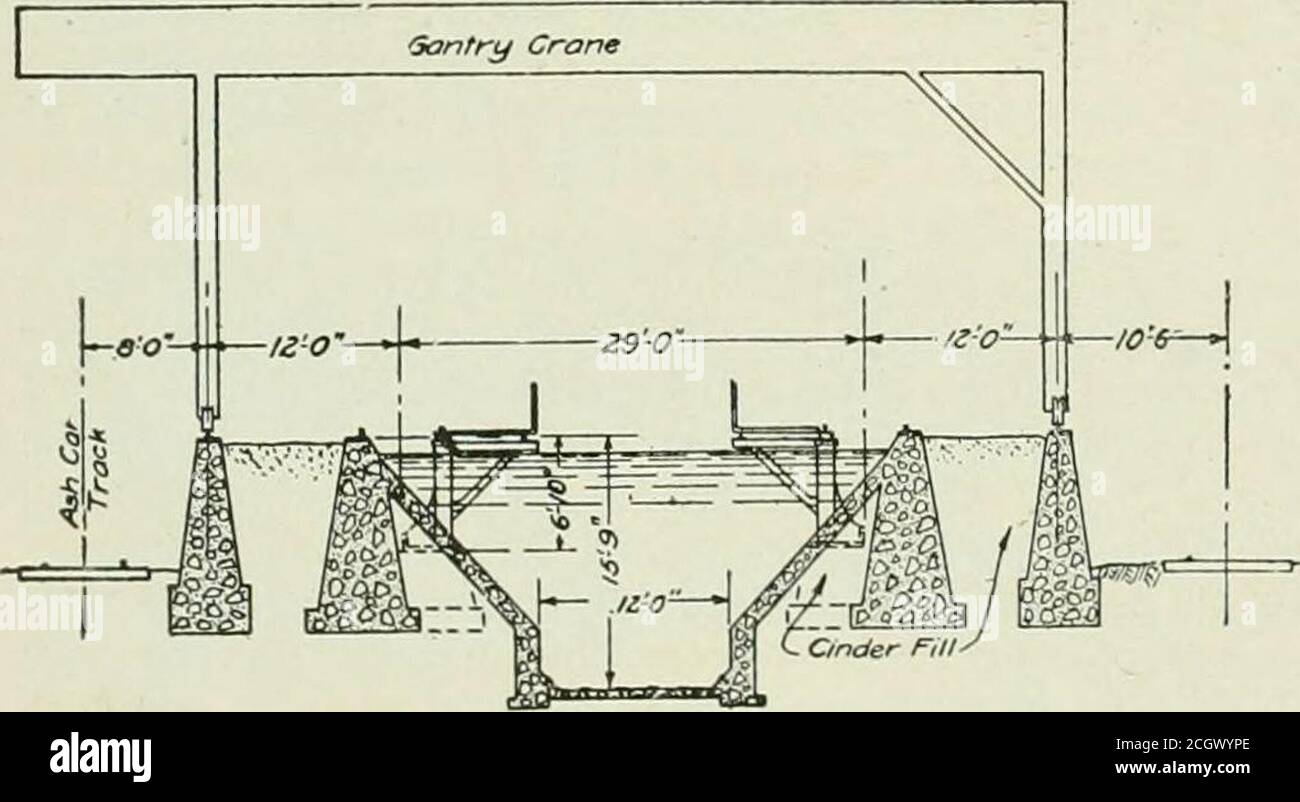 . Railway mechanical engineer . t*—«--°*—*i Fig. 4—Type B, Pit Built by ...