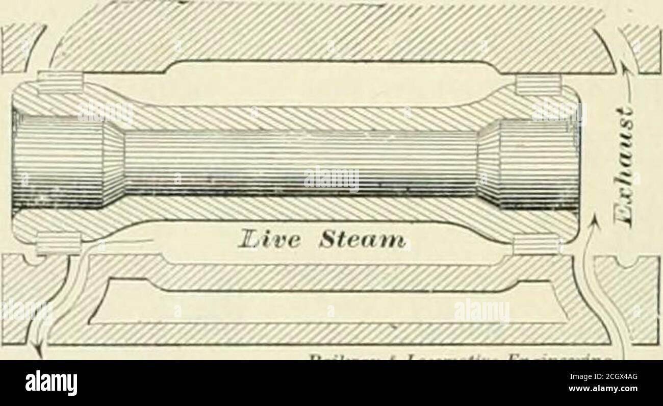 Steam Engine Axel . Railway and locomotive engineering : a practical journal of railway ...