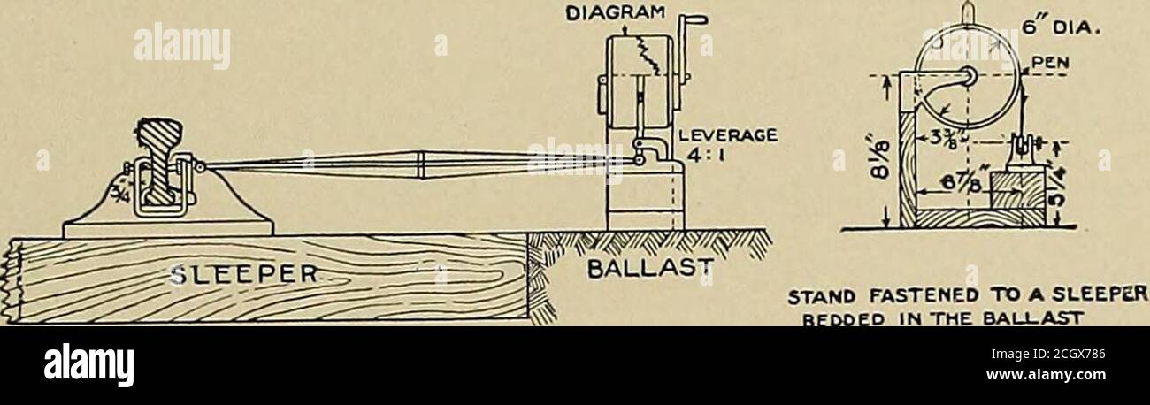 . Steel rails; their history, properties, strength and manufacture, with notes on the principles of rolling stock and track design . ion of the rails at various speeds. The following were the resultsobtained by the passage of a train in which the weights were: Tons. Cwt. Locomotive, running weight.. Tender Total weight of six carriages. 46 33 22 1218 7f Speed of Train. Vertical Deflection. Miles per Hour. 4.214.926.740.457.165.2 0.25 0.250.270.250.330.30 The depression of the tie in the ballast is very erratic. Table LIX showsthat in the tests made by the United States government on the depres Stock Photo