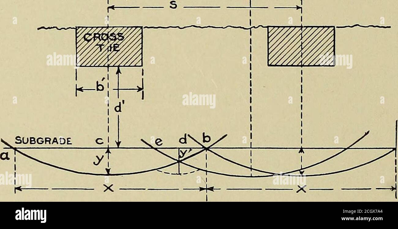 Steel Rails Their History Properties Strength And Manufacture With Notes On The Principles Of Rolling Stock And Track Design Referring To Fig 140 The Following Formulae Are Suggested By Mr Steel Rails Their History Properties Strength And Manufacture With Notes On The Principles Of Rolling Stock And Track Design Referring To Fig 140 The Following Formulae Are Suggested By Mr