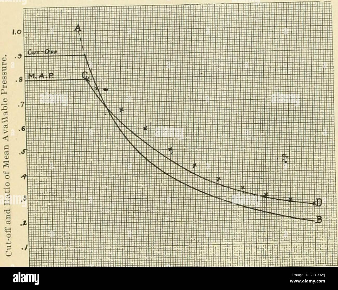 American Engineer And Railroad Journal Ation At The Recent Convention Is P J 7 Uja P 5 Given In Abstract As Follows N D S In