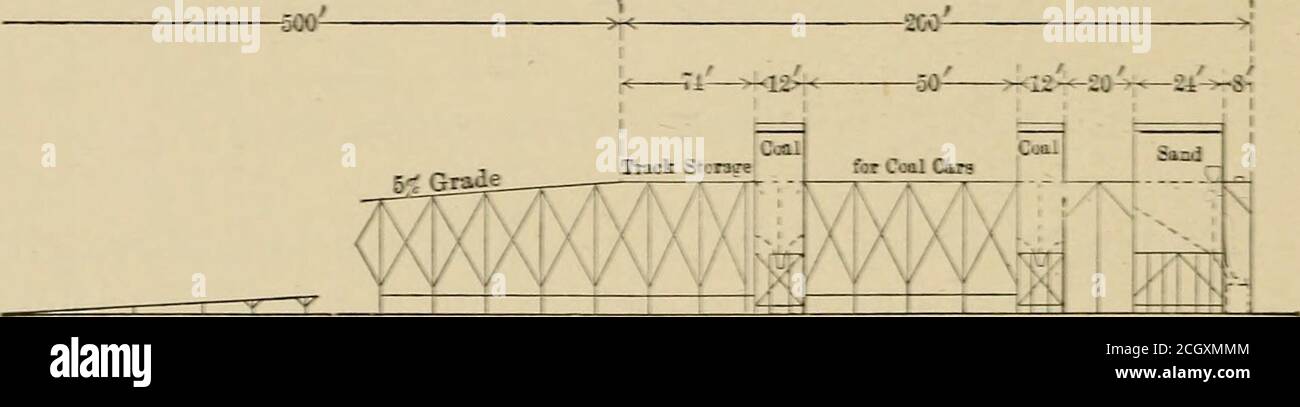 . Railroad structures and estimates . Fig. 71. Coaling Crane. To avoid delays to locomotives elevated pockets are some-times built and the coal hoisted by a long boom crane. With 152 RAILROAD STRUCTURES AND ESTIMATES. proper structural facilities the crane can also handle cinders,and in some cases the sand, and is available at odd times forswitching cars. The cost of the locomotive crane set up complete depends onits capacity and may vary from $5000 to §9500 or more. Thecost of storage pit and elevated pockets when desired is also avery variable quantity. In addition a certain amount of specia Stock Photo