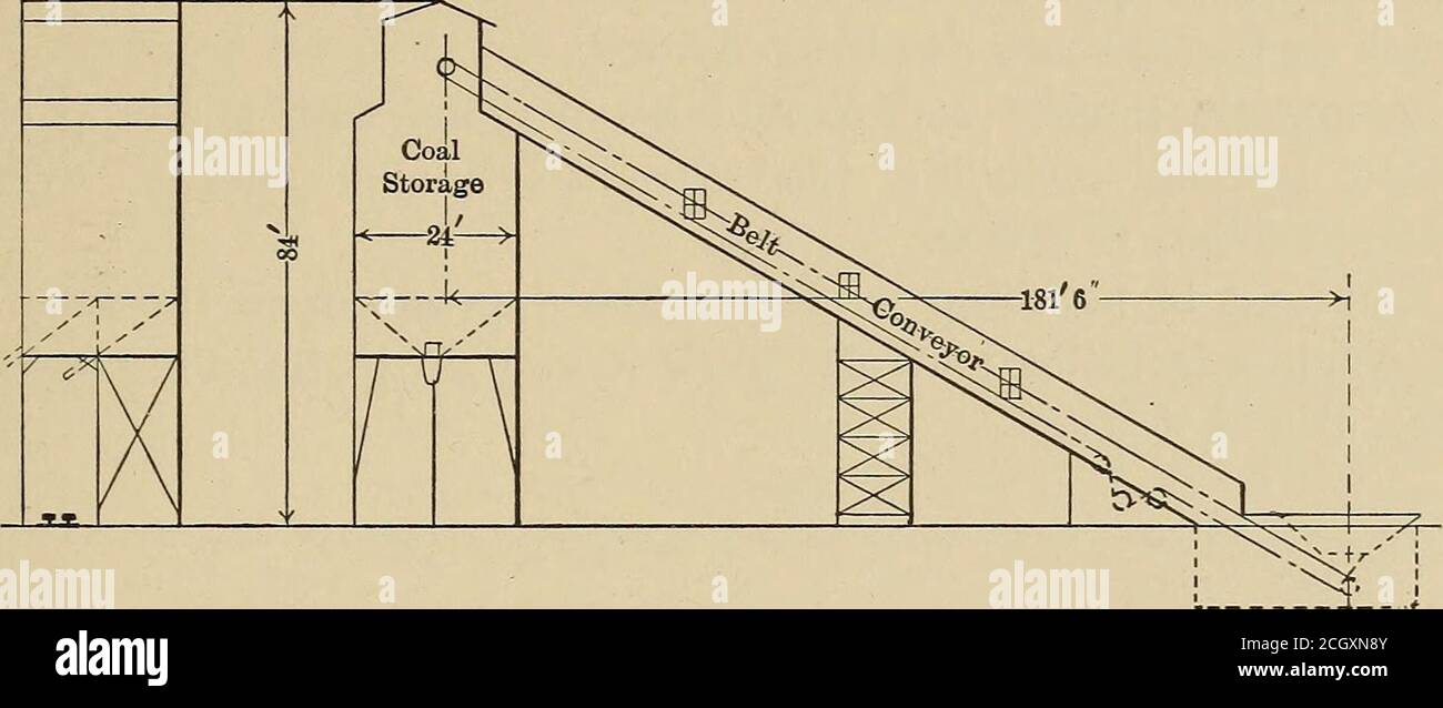 Coaling riant. COALING STATIONS 