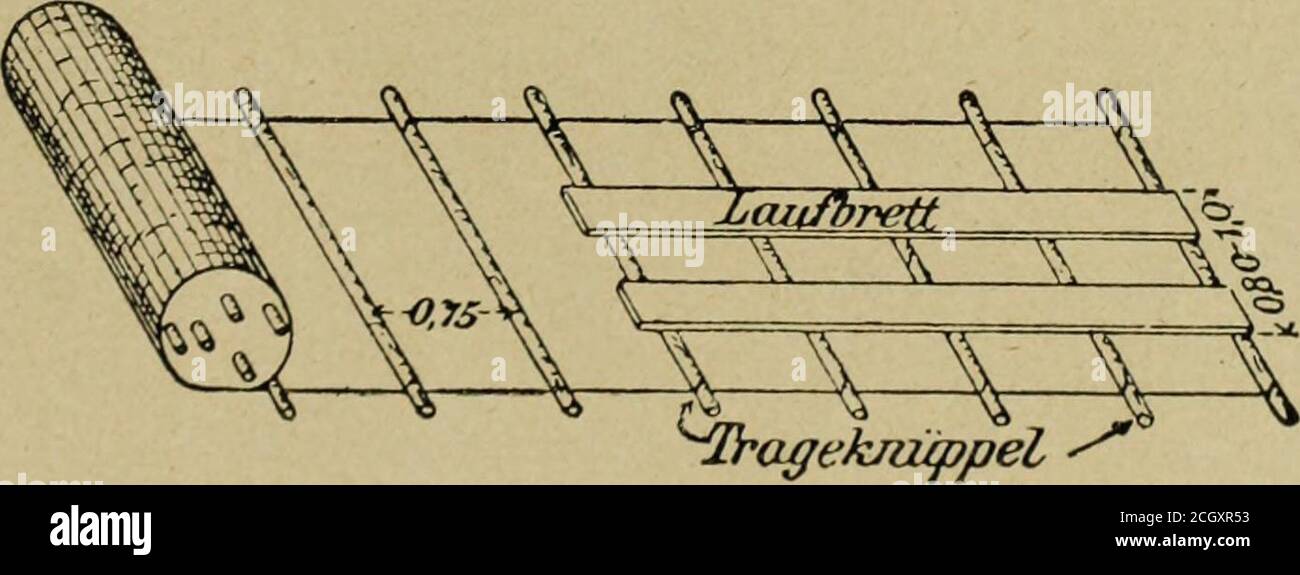 . Verkehrstechnische Woche und eisenbahntechnische Zeitschrift . ritten werden können,müssen zu diesem Zwecke besonders hergerichtetwerden. Große Steine auf dem Untergrund werdenbeseitigt, Löcher ausgefüllt, schlechte Zugänge ver-bessert. Hat die Furt eine starke Strömung, diebeim Durchschreiten gefährlich werden kann, sowerden von einem Ufer zum anderen Taue gezogen,an denen sich die durchgehenden Mannschaften fest-halten können. Die Leitung des Durchganges durchdie Furt obliegt ebenfalls den Pionieren. Zuerstgeht die Infanterie hinüber, die Patronentaschen andie Gewehre gehängt und sich nebe Stock Photo