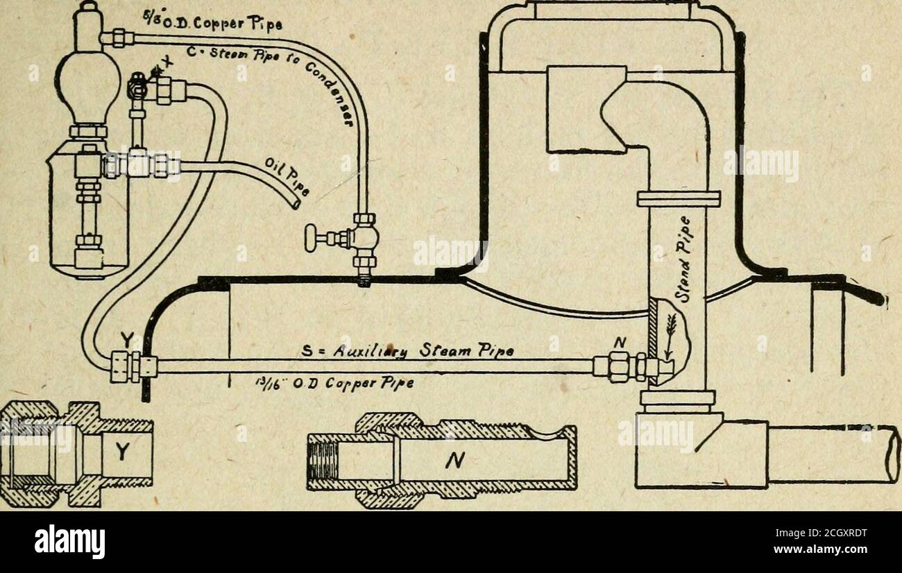 . Science of railways . Gauge Arm. 27b. Upper Gauge Arm Plug. 27c. Upper Gauge Arm BallCheck.Lower Gauge Arm, Complete. 28a. Lower Gauge Arm. 28b. Lower Gauge Arm BallCheck.Lower Feed Arm.Oil Tube.Vent Stem.Regulating Valve, Complete. 32a. Stem. 32b. Handle. 32c. Handle Plate. 32d. Handle Washer. 32e. Handle Washer Nut. 32f. Gland. 32g. Bush Ring. 32h. Packing Nut.Drain Valve, Complete. 33a. Drain Valve Seat. 33b. Drain Valve Body. 33c. Drain Valve Stem.Tippett Yoke, Complete. 35a. Tippett Yoke. 35b. Tippett Yoke Check. 35c. Tippett Yoke Plug. 35d. Tippett Yoke Tail Pipe. 35e. Tippett Yoke Tai Stock Photo