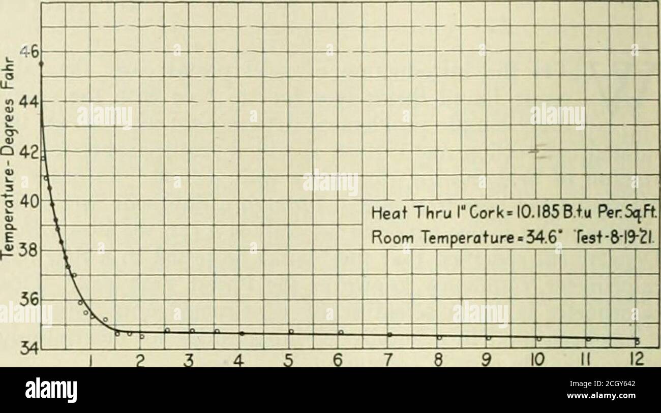 example of the through‐thickness temperature... . Railway mechanical engineer . lf of the total drop occurs within % in ...