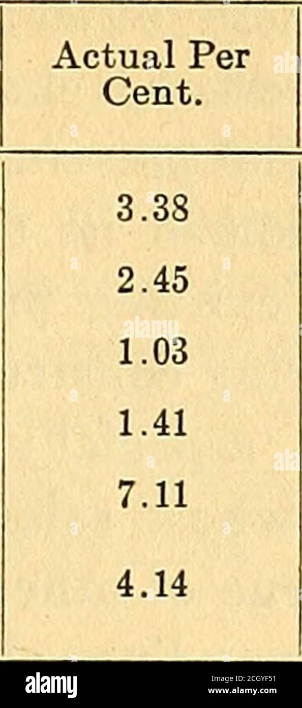 . Annual report of the Public Service Commission, and the ... annual report of the Board of Railroad Commissioners . entailed relatively large engineeringand other overhead expenses. The following table shows theactual as compared with the estimated charges (Exhibit 97): — EngineersEstimate. BookRecords. Difference. Engineering, .Interest, .Taxes,Insurance,Contingencies,Organization and legal,Total, $53,797 22,864 5,380 5,380 32,278 32,278 S151.977 §47,45921,681 75 8,785 $6,3381,1835,3804,69232,20323,493 $73,289 As a check upon the overhead expense in recent construction,the accountants of the Stock Photo