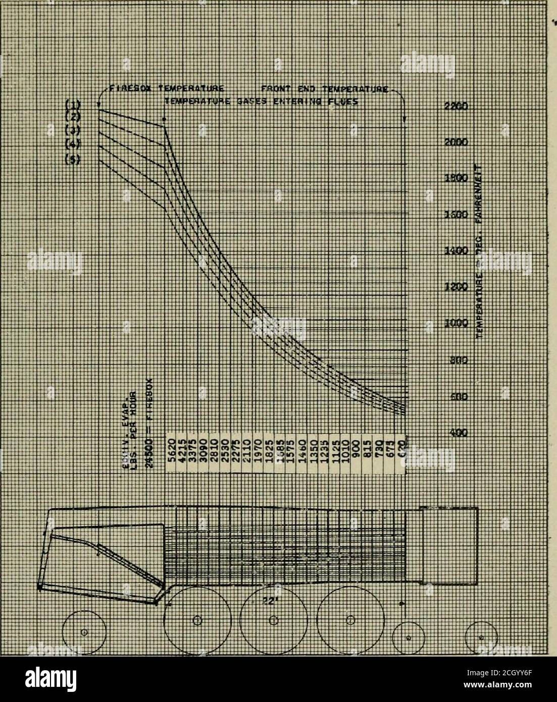 . Official proceedings . J) FIREBOX HEATING SURFACE test data. The curve of firebox evaporation was calculated fromthe curve in Figure 3, using the firebox temperatures shown inFigure 5. The curve showing tube evaporation was obtained bysubtracting the firebox evaporation from the total. At the lowest rate of evaporation, the curve indicates thatthe firebox evaporated 40 per cent, of the total, and at the highestlate, 37 per cent. An equivalent evaporation of 24.500 pounds-per hour from 232 square feet of heating surface means an evap-oration of 105.6 poimds per hour per square foot of heating Stock Photo