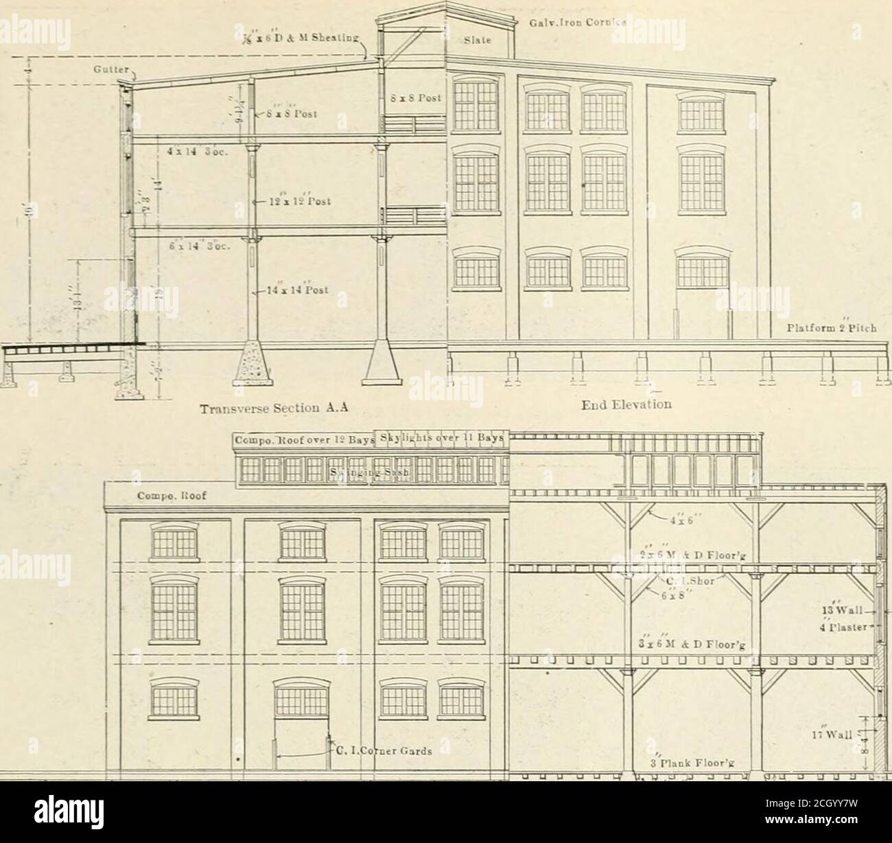American engineer and railroad journal . latform, 15 ft. 8 in 