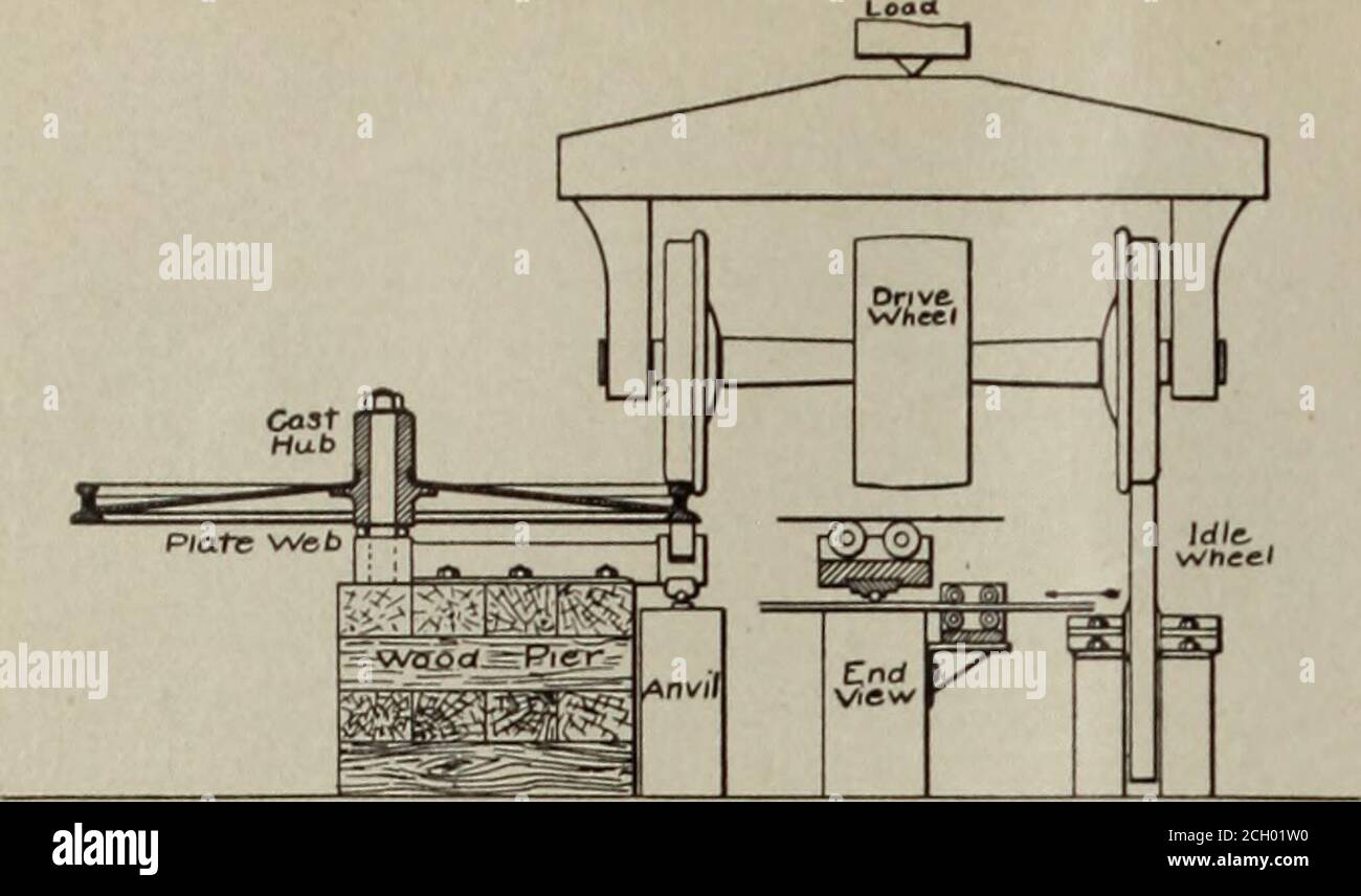 Railway master mechanic [microform] . t— per yard. in feet. pounds. 45 to  55 15 30,000 55 to 65 16 32,000 65 to 75 17 34,000 75 to 85 18 36,000