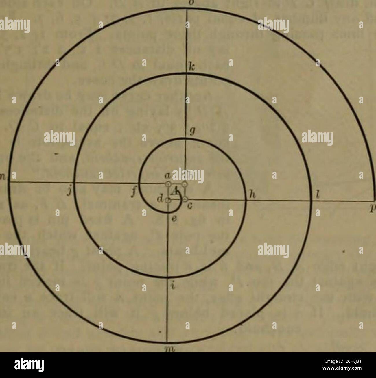 The railroad and engineering journal . Fig. 272. It is plain that a spiral  of any numberof revolutions aroundits center may be drawn by continuing it  outside of the circleI, 2,