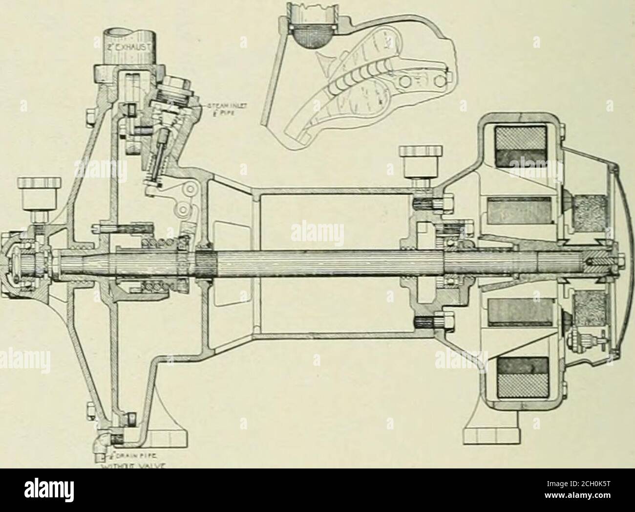 . American engineer . E. The steam consumption of turbogenerators has