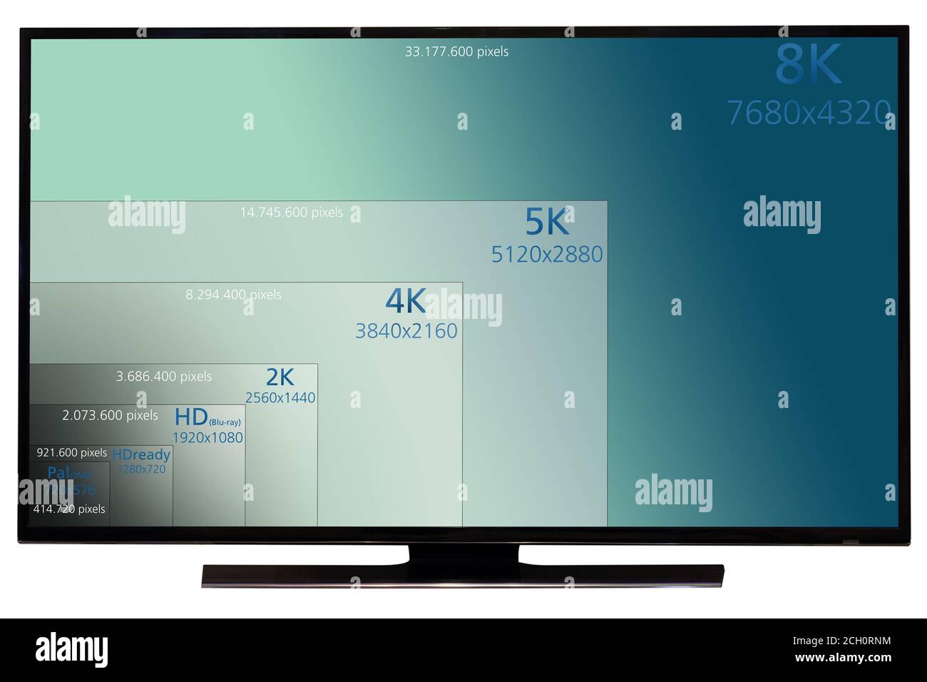 Comparing TV resolutions on television screen. TV ultra HD. 8K television resolution technology. HDTV Ultra HD concept Stock Photo