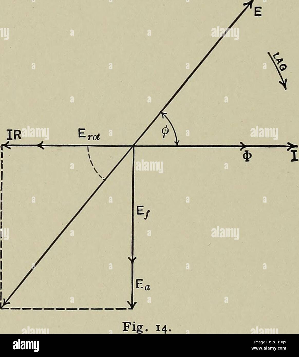 Electric traction and transmission engineering . the electromotive force due to therotation of the armature in a bipolar field is V Erotav = fNa — io 8,00 where V is the Electric traction and transmission engineering . the electromotive force due to therotation of the armature in a bipolar field is V Erotav = fNa — io 8,00 where V is the