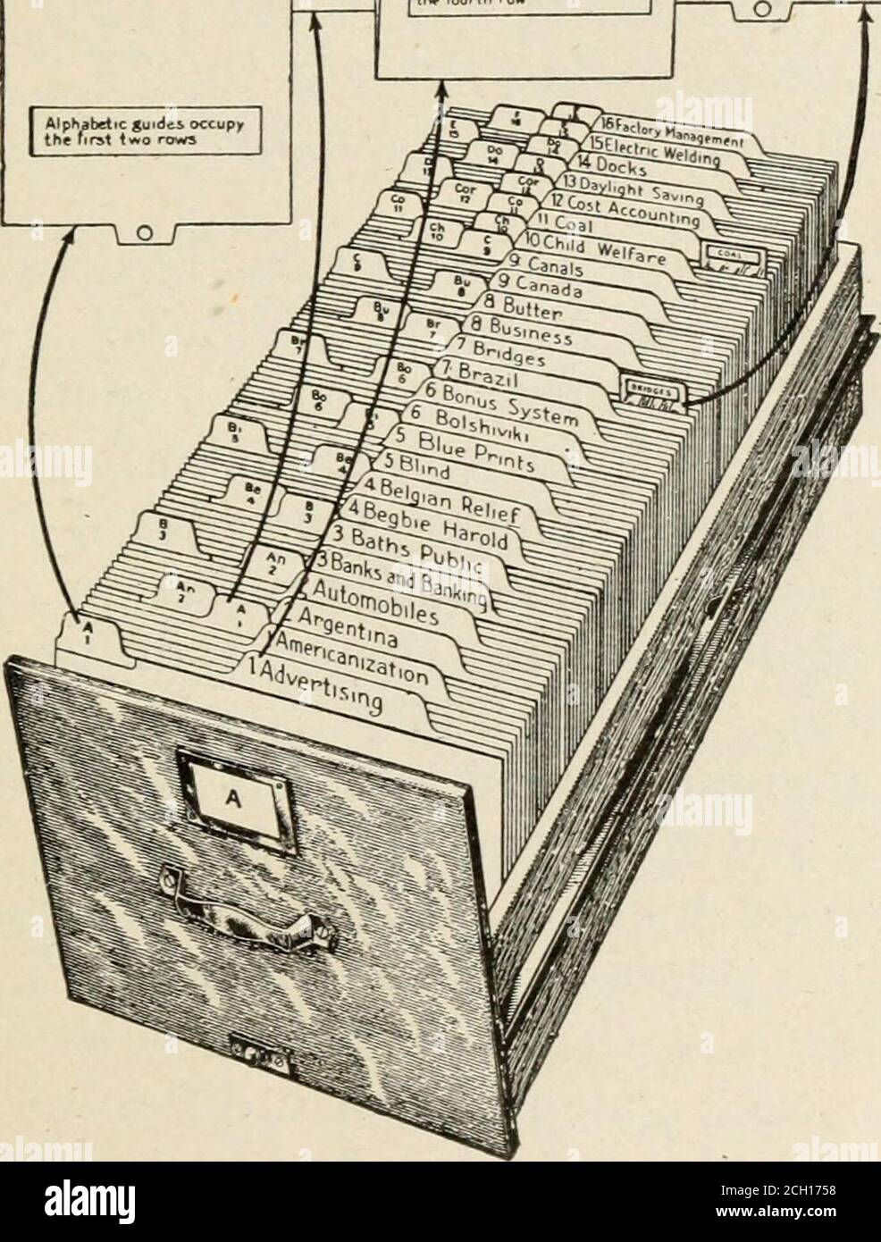 Pamphlets and clippings in a business library . / Fig. 7. Information file  made ap with straight edge pressboard folderswithout guides. Illustrates  alphabetic arrangement of subjects withCutter numbers. In a small