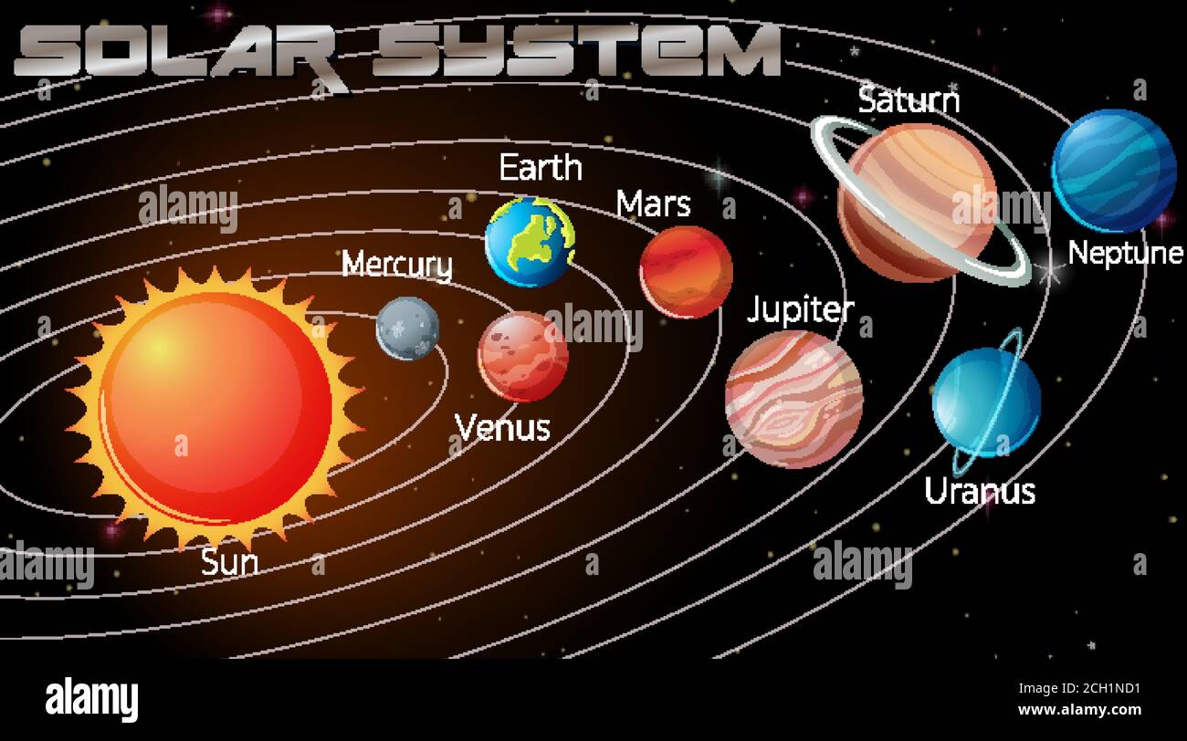 Solar System in the galaxy illustration Stock Vector Image & Art - Alamy