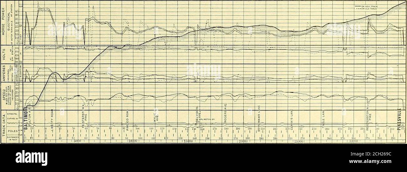 . Electric railway gazette . 0.45 245 296 â2.05 93 144 + L. 20 195 â0.25 246 297 â0.25 â0.70 94 1+5 4-I.OO 247 4-1.20 298 â1.60 44 +0.75 95 146 4-0.80 I97 4-0.05 248 4-i.8o 45 +2.25 96 147 4-0.60 198 4-1-30 249 4-2.15 300 0 46 97 148 4-0.50 199 250 4-1-35 301 0 47 98 149 4-0.30 251 302 -I-0.50 48 99 150 O 20I 252 â0.06 303 4-0.90 49 100 -fo.15 151 O 202 253 â1.00 304 -I-1.30 50 +1.50 152 254 305 51 ^â¢25 4-i.12 153 255 ^J.25 â1.25 103 154 4-0.20 20S 256 307 53 +0.25 -104 155 4-o.23 257 +1.10 308 54 fi-55 105 1,6 258 4-l.6o 309 157 208 259 -J-1.90 4-i.8o + I;3S 5b +2.50 107 iS8 260 -j-1.40 57 + Stock Photo