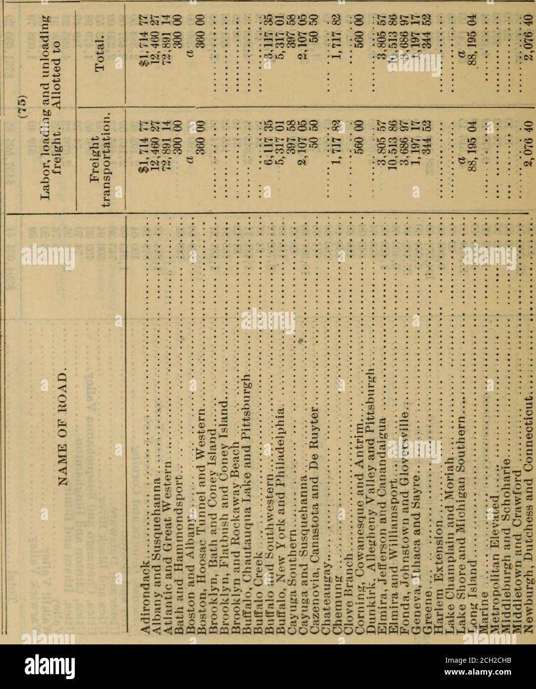 . Annual report of the State Engineer and Surveyor of the State of New York and of the tabulations and deductions from the reports of the railroad corporations for the year ending .. . 7 -3 Ti = 0 c s: 0 s: t; 0 --, c ■A z J 1^5 -3— o = ;; ::i 2S = as yj 7: /. r. x x -/: x x V. ■ 170 State Ej^-gineer and Surveyors CO *^ ??§;55 s SgS5SS£JS^.^8r=l5 §s??? 8§5^S ?iS ^S8i2 iSH g Si§ iSSii lllllg as O ^^^ 1 -fi-i oinco-^ »o CCl- — e§ § H o SS5^ s : :SgSg2g38S? fcsjf? SSs8 s :SSS s^s OS : :g|S|2S8§gi rl ^ CO ilii §? :?§§ £R ^sgs 8 ; -rneONO M N-^t- Goo : ^■ 1 . ^.2 ^g^ ^ §^82 S3SJtS .i£i5 IcSo 838 . Stock Photo