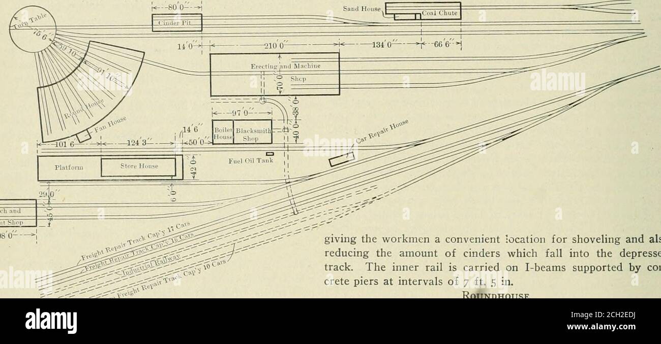 . American engineer and railroad journal . wn in one ofthe illustrations, the roundhouse and facilities for turning en-gines naturally takes precedence, and since, from the topographyof the country, the shops had to be placed between the main line Coal Chute and Cinder Pit. On the approach tracks to the roundhouse is located a coalchute providing ten 5-ton pockets filled by gravity from a stor-age bunker of 175 tons capacity. The loaded coal cars are drawnup the 19 per cent, incline by a motor driven hoist and dumpeddirectly into the storage pockets. This is a wooden structureand includes the Stock Photo