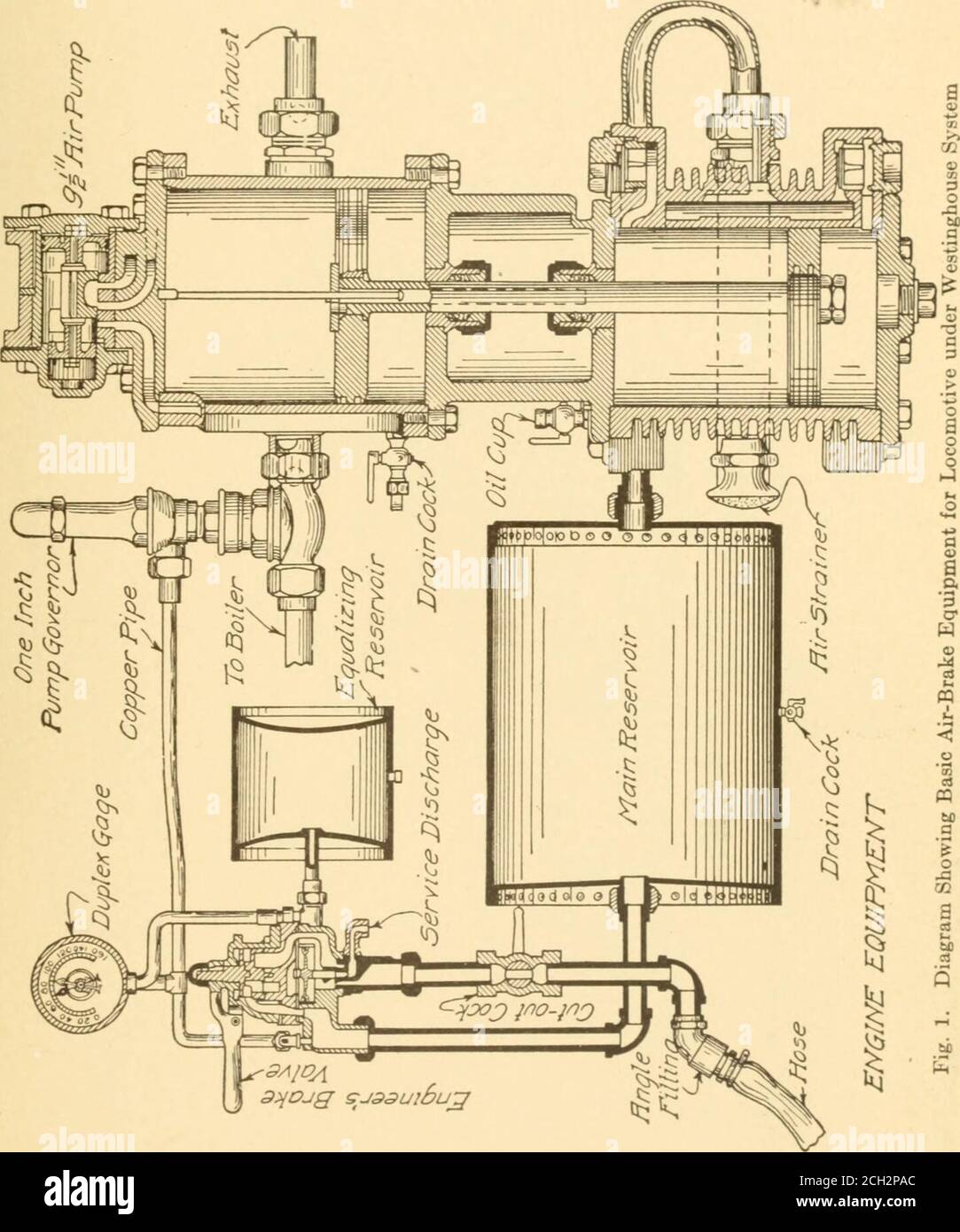 Westinghouse brakes hires stock photography and images Alamy