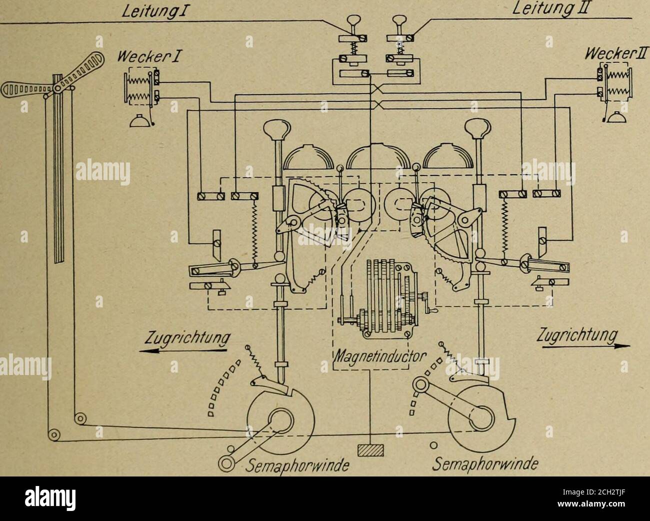 . Verkehrstechnische Woche und eisenbahntechnische Zeitschrift . flügel sich in der Haltstellungbefindet. Zu diesem Zwecke wird die Leitungzum Entblocken der rückliegenden Strecke vomInduktor zunächst zu einem in Verbindung mitdem oberen Signalflügel angeordneten Strom-schließer geführt und erst hiernach zum Endfelde Seite 67 kann. Auch eine Form der Stationsblockung wurdebereits in der zweiten Veröffentlichung von Frischenangegeben. Mit dieser Form der Streckenblockung wargesichert, daß jeder Streckenabschnitt, in dem sichein Zug befindet, durch das an seinem Anfangstehende Signal als gesperr Stock Photo