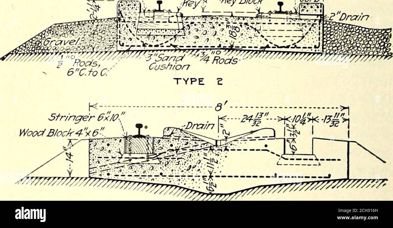 Coarse aggregate section hi-res stock photography and images - Alamy