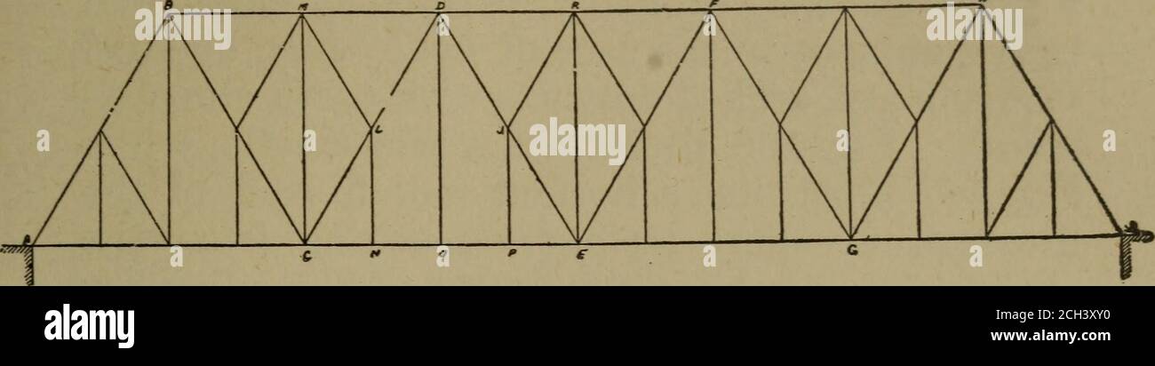 Building And Repairing Railways Forming One Of The Series Of The Volumes Comprised In The Revised And Enlarged Edition Of The Science Of Railways Fig 158 Long Span