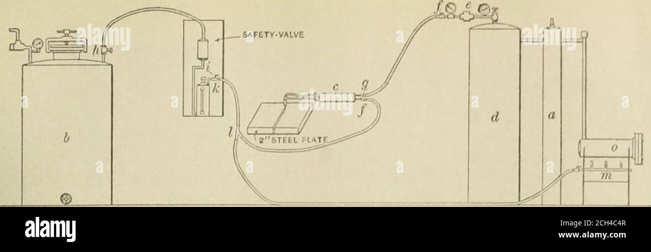 . American engineer and railroad journal . welding machines of all