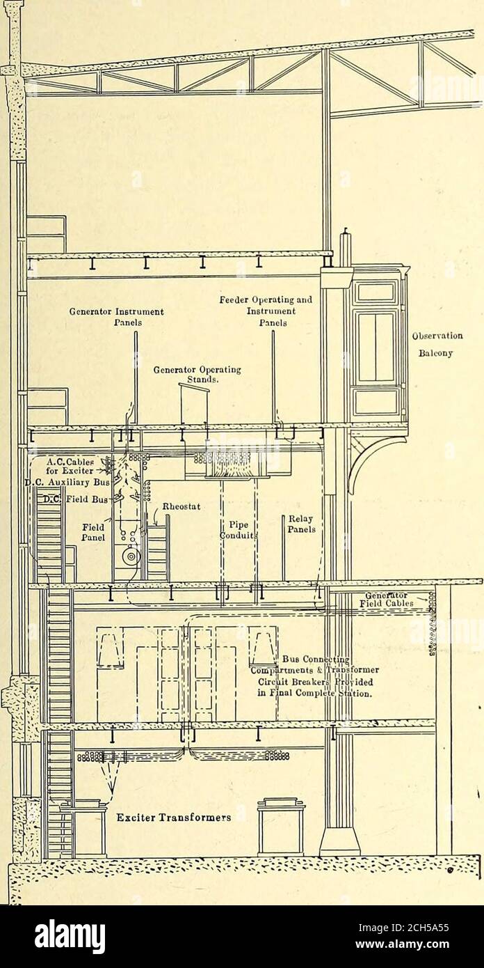 . The Street railway journal . d upon a substantial wooden rod, and thecontacts are located near the surface of the oil instead ofnear the bottom of the receptacle, thus insuring freedom ofdeposits of carbonized particles at the points of contact. The April 7, 1906.] STREET RAILWAY JOURNAL. 551 oil tanks are of sheet metal, and are insulated fromthe circuit. As is usual in this type of switch, thecompartments are closed at the rear by the brickstructure, while the front of each compartment is enclosed bya cover of asbestos lumber, held in place by eccentric clamps,thus facilitating quick and e Stock Photo