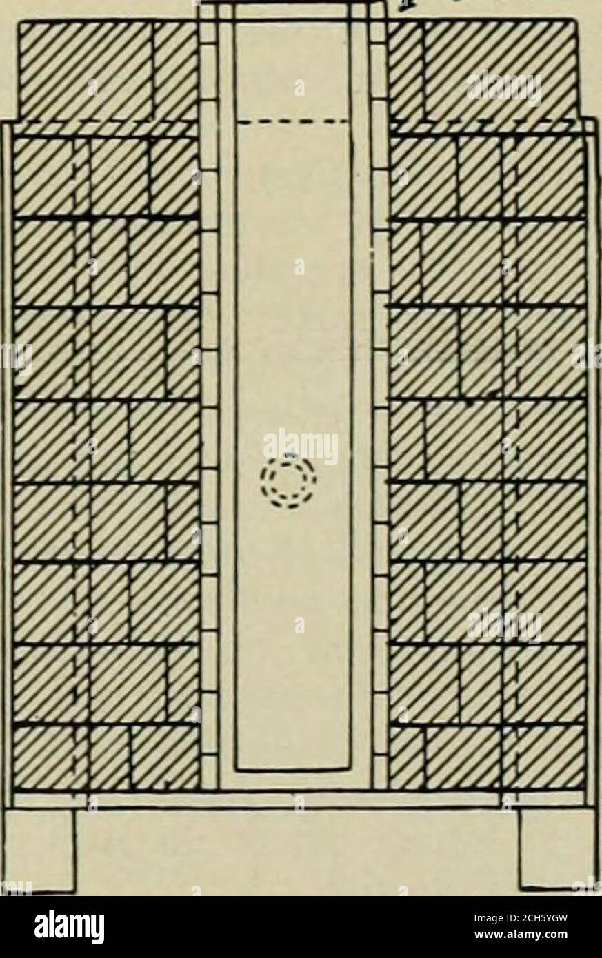 Railway Mechanical Engineer L 4 Jl T R A Rb Rih Ti J J Ua Olifl Igre Lt Lfl P Air From Fm S Steel Nincs To Fit Pot M Fig 2 Lead Pot Furnace Is Shown In
