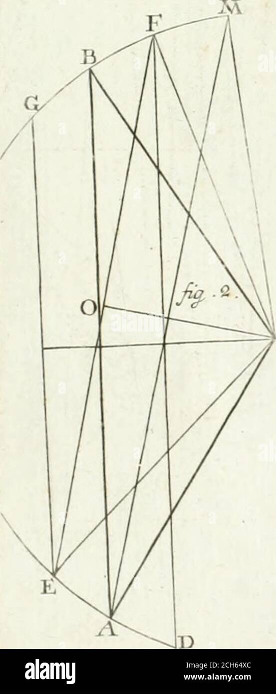 Perímetros hires stock photography and images Alamy