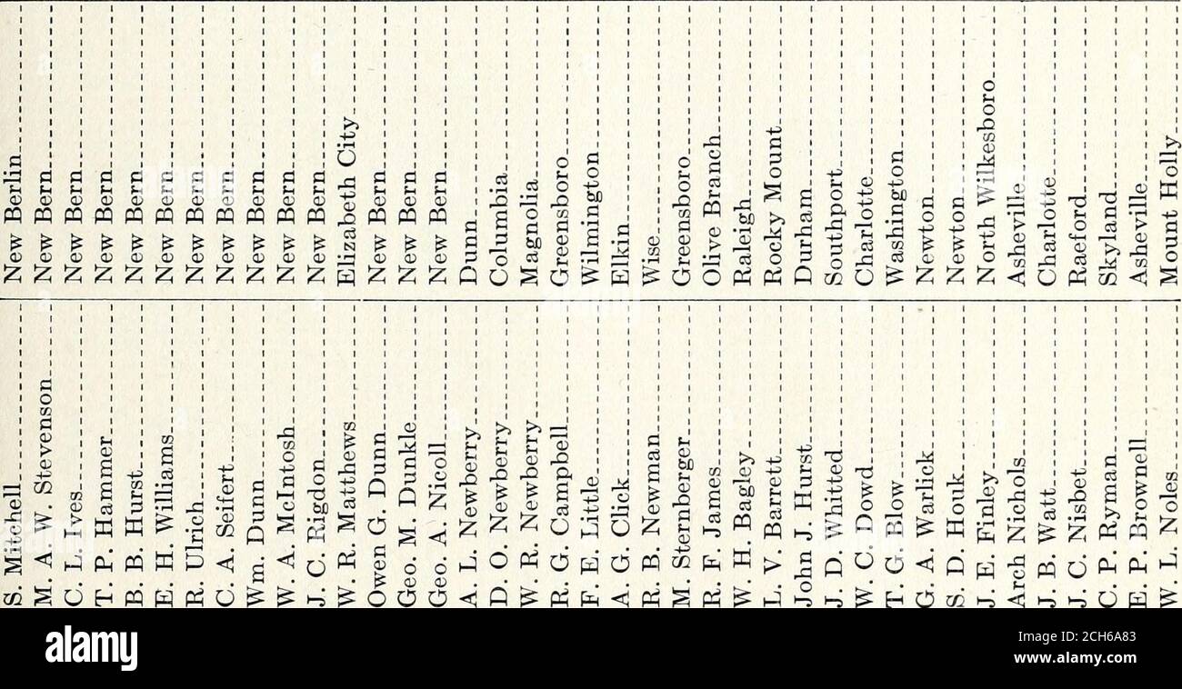 Annual Report Of The Corporation Commission For The Year Ending C C 1000 C 1 Cm O C Ci C Ioooo C C C Cmoo C I L Imnnol Joooo K5nnir3 Mololooholotoinoolo 00 Co O Cm Cm C Lo C Lo H Cm 0 Co I Ol