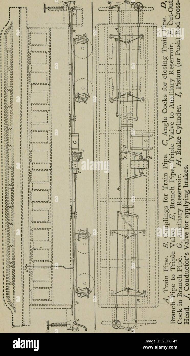 Revised And Enlarged Ed Of The Science Of Railways Lt 3 W V U 9 Lutomat C Brah Locomot Vs Jequ Pmcnt 540 Appendix D Aurom Itic Br H Pass A G R C I Q Paf Anr Appendix D 541