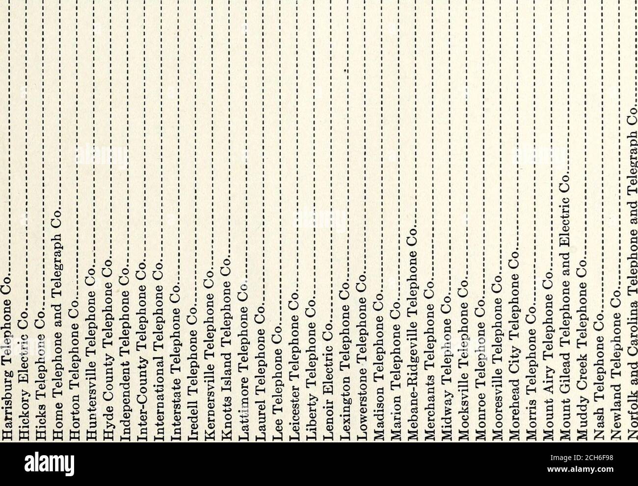 Annual Report Of The Corporation Commission For The Year Ending 5 S A 3 I1 3 To Ot Ot W H W Assessment Of Telephone Companies