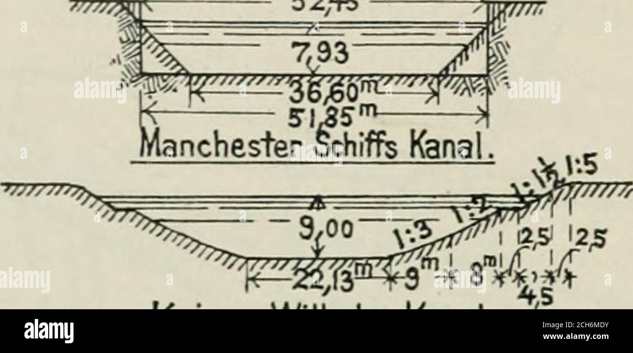 . Der Weltverkehr und seine Mittel, mit einer Übersicht über Welthandel und Weltwirtschaft; . Chicagoer Haupt Entwässerungs Kanal.. ^TTTTTTf,^ Kaiser Wilhelm Kanal.61,00 Stock Photo
