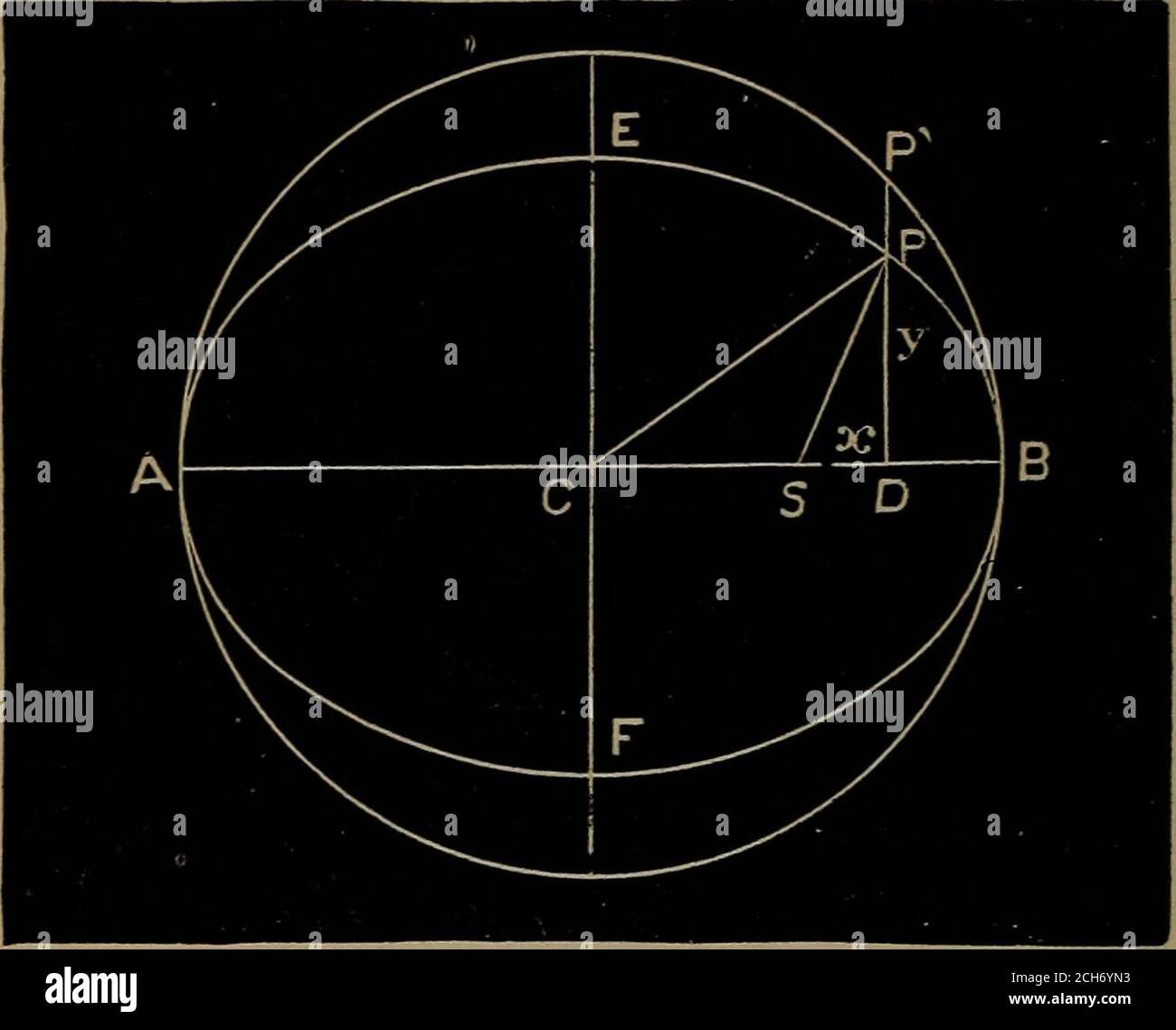 Astronomy For High Schools And Colleges Eriod Of Revolution Of Any Planet In Years And Extract The Cube Root Of The Square We Shall Have Its Mean Distancefrom The Sun In Astronomy For High Schools And Colleges Eriod Of Revolution Of Any Planet In Years And Extract The Cube Root Of The Square We Shall Have Its Mean Distancefrom The Sun In