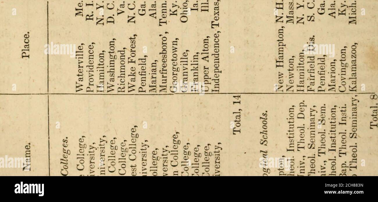 . History of all the religious denominations in the United States : containing authentic accounts of the rise and progress, faith and practice, localities and statistics, of the different persuasions .. . gr•— o to .9 ^-5 ►*111 § to-s £ 3 B id .a o to hjo ^ «* S^^ «J ►» O 2 ^ c - e-^ 5►»• «■-» -a  i ^ O CO 1 C G &lt;y Eh£ 111- ■EM 1--H 2 G O tfl -H Hfr0 -* l^rH ^ C* rH *tfCO rH ao o , &lt;?* 52 I I I I I ^« I OCOh!N &lt;M -^ CO £322 1^ I I l50^ ^QOom^mmcwoTii^^M So ©© o o o© lC © © © © © © 55 35 © © o CQ ^ Cf rH rH ^H Cf © co © © co © ao CO CO CO CO rH rH r- *3aCGOC£)GDaoaoaOGOGOGOaOGD o io Stock Photo