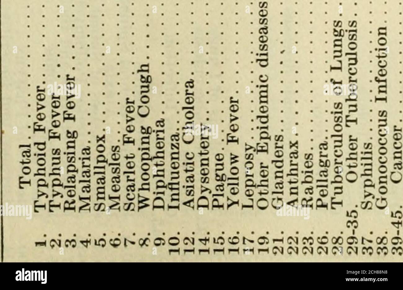 . Annual report of the State Board of Health and Bureau of Vital Statistics of Missouri . d of Health. 167 IT; 3 -S Sm 2 ^3 .0 IN C4 1 ININ M fJCO I* o IN w 1-H M M •^ ^ ■* 00-^ ■* CO w 00 00 t^ «- ^ ■* TJIFH N ^ a-. ^ phn •* « ^ ^ ^ &gt;«. -H o !&gt;• Ca &gt; ir a &gt; y ^&gt; E-^ t.a&gt; c ) 1J i &gt;c rC b c C 3C 1 Ca C cc &gt; IT &gt; ;£ &gt;y a y s K R0 t 1 aC c 1 c7^ cc 1 cy J. y i c c t -2 a 5 c cs rC T L :- C 1 E c&lt; £ C s yy y 5 y c yy c a E- s &gt;l&gt;J L ac y X c 2 s i y c 5 y y —y y CC i C O ey &gt; &gt;i.C 4; &gt; 1 4- ;c Z c1 c c.s ■c2 &gt;c y C y .■^ Zc X c S s c •GZ £ c y 1n Stock Photo